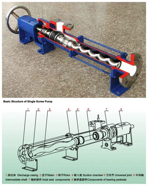 cement screw pump|sludge aeration pump.